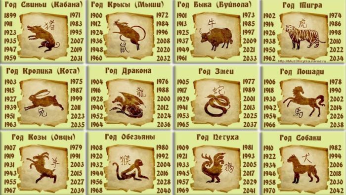 Китайский календарь по годам животных