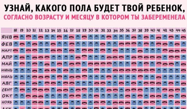 YAponskaya tablitsa opredeleniya pola rebenka na 2018 i 2019 god 1 e1536734579869