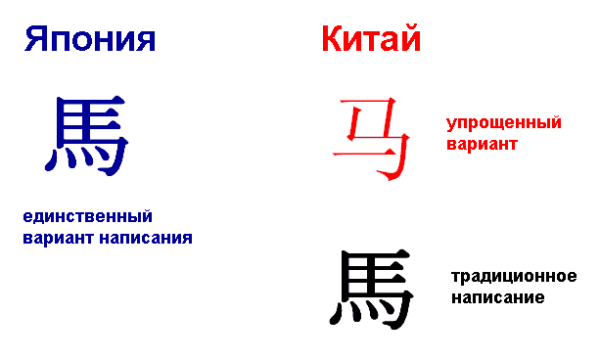 Японские, китайские или корейские иероглифы