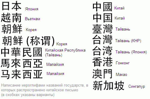 Японские, китайские или корейские иероглифы