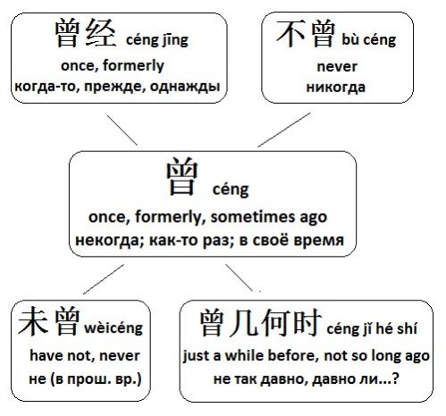 Теоретическая грамматика китайского языка лекции