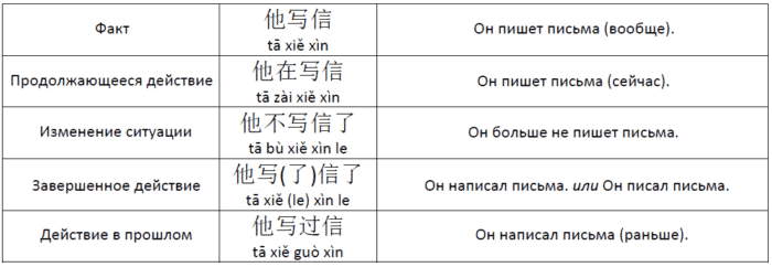 Грамматика китайского языка