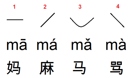 Произношение финали в китайском языке