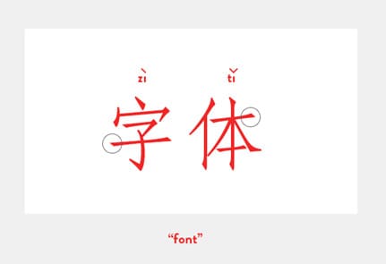 Китайский шрифт фангсонти