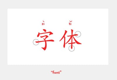 Китайский шрифт кайти